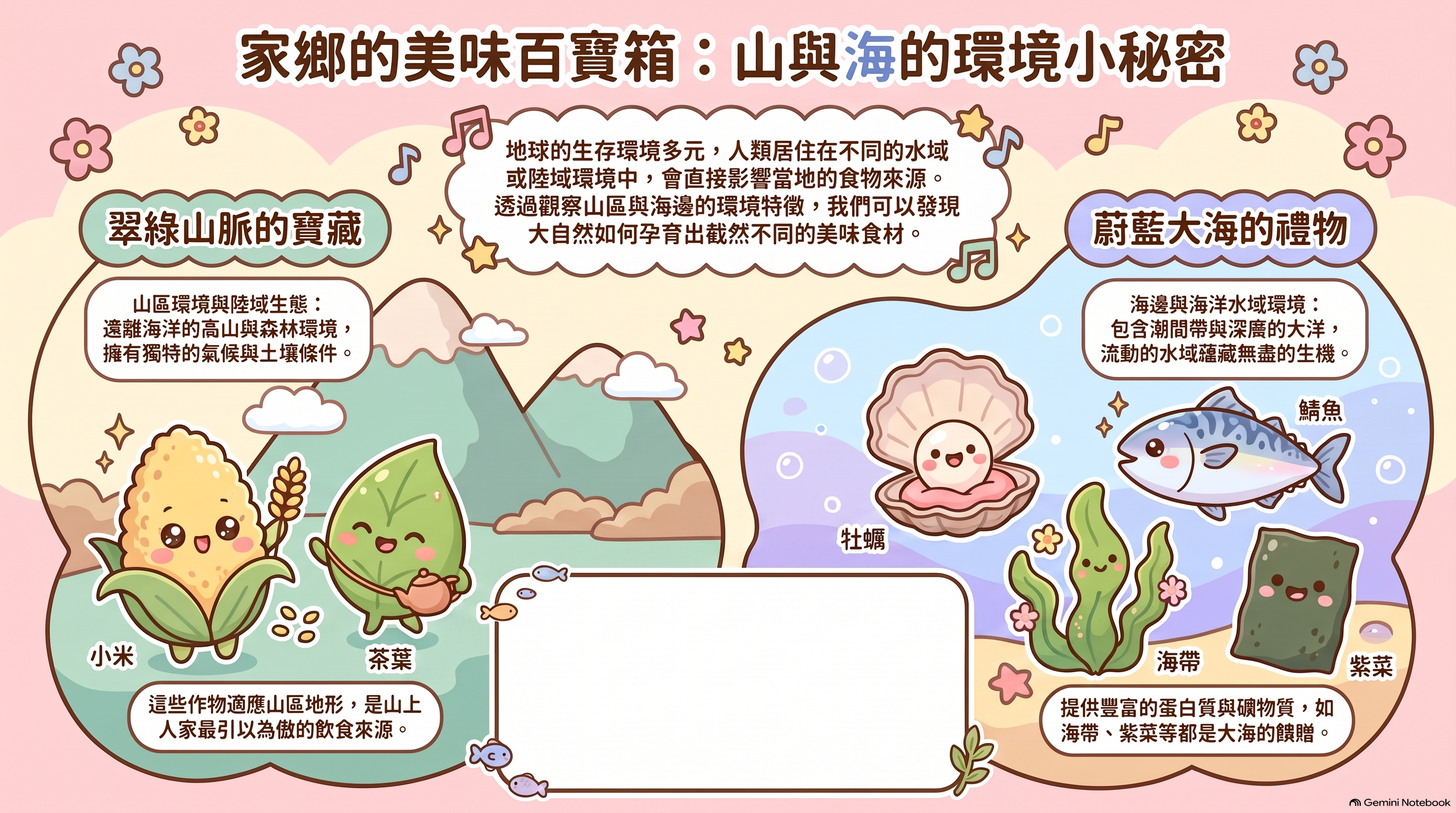 山海美味環境秘密